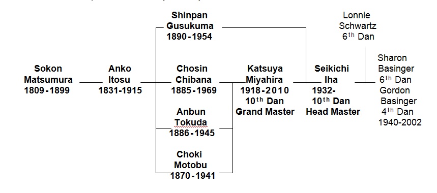Lineage Chart